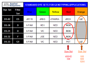 Genotyping-Filter-Sets.png Genotyping-Filter-Sets.png