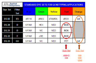 Genotyping-Filter-Sets.png